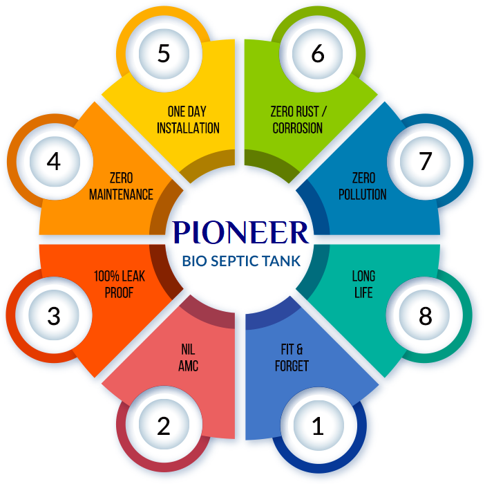 Pioneer BioTank Benefits